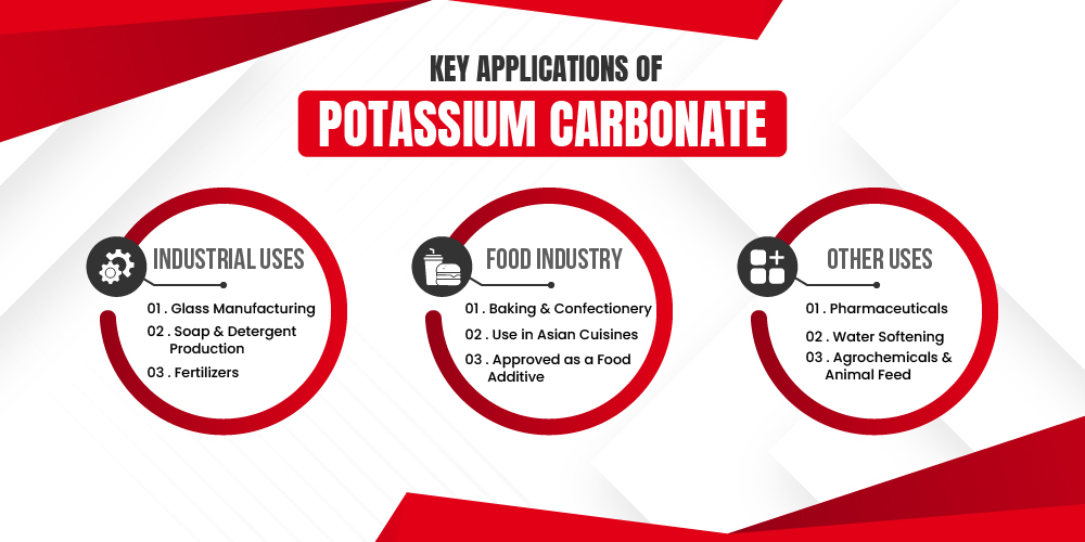 What is Potassium Carbonate
