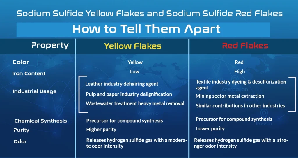 Yellow Flakes vs Red Flakes-2